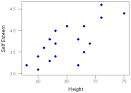 Correlation