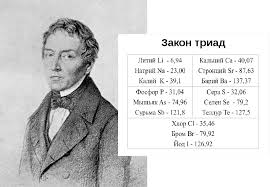 Image result for элементы