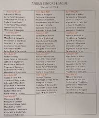 Image result for Carnoustie Bowling Club