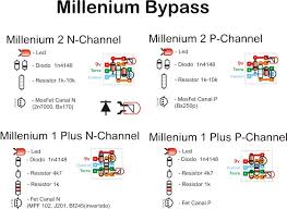 Image result for millenium bypass