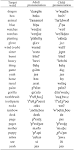 General and nonlinear phonological intervention perspectives for a ... 
