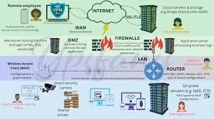 Image result for network diagram