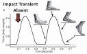 Running Barefoot: Biomechanics of Foot Strike