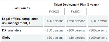 Image result for Pensilva Smbc