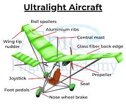 Image result for Dinas Microlight Club