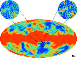 Image result for COBE Spectra