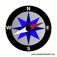 Image result for compass