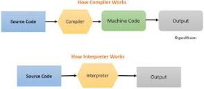 Compiler vs Interpreter – Difference Between Them