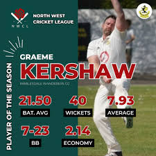 Image result for Ribblesdale Wanderers Cricket & Bowling Club