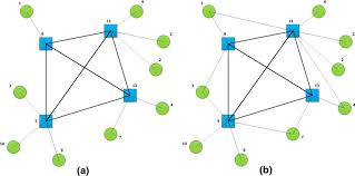 Image result for hub and spoke network