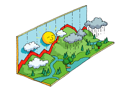 Image result for wetter