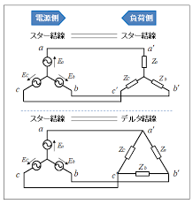 Image result for 3相3線 デルタ