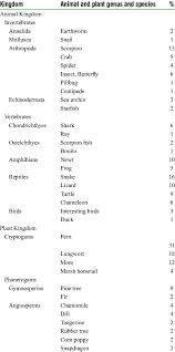 Image result for genus