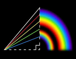 Znalezione obrazy dla zapytania rainbow