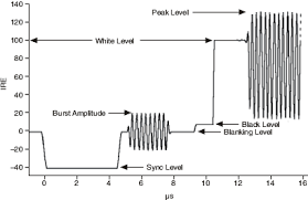 IRE 0.0 IRE 7.5에 대한 이미지 검색결과