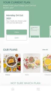 Image result for idiet