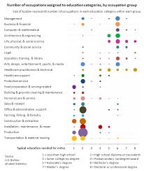 Image result for occupations