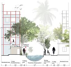 Image result for D.A.R.E!! Development + RadiSense III X-Axis
