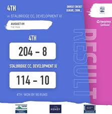 Image result for Stalbridge Cc