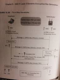 Image result for wpa aes handshake