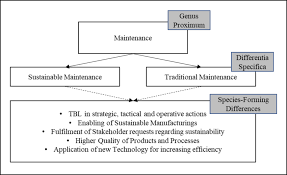 Image result for genus