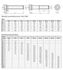 Bildergebnis für DIN 7984
