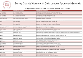 Image result for Heathervale Fc