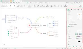 Image result for マインドマップ