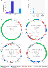 Bildergebnis für MVCS