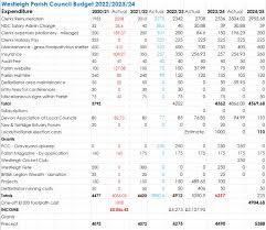 Image result for Westleigh Cricket Club