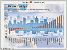 Image result for japan house prices