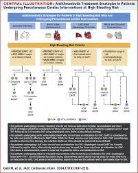 Image result for Hemonetics CCS