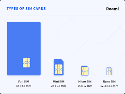 Image result for SiM