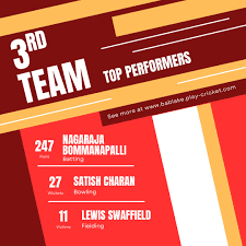 Image result for Bablake Old Boys Cricket Club