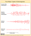 CVO Website - Earthquakes and Seismicity