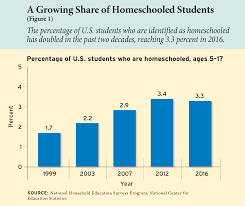 Lack of resources homeschooling