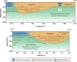 Image result for Rayleigh Sac