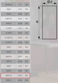 Image result for Воздуховод круглый ПВХ D160, L=0,5м 4605098001555