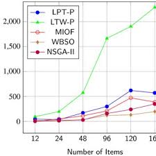 Image result for LPT crossover