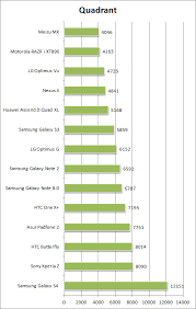 Image result for Quadrant Benchmark