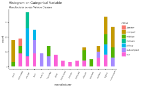 Image result for ggplot2 examples