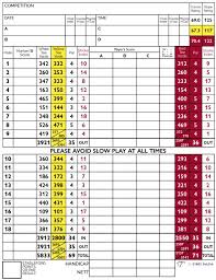 Image result for Uttoxeter Golf Club Limited