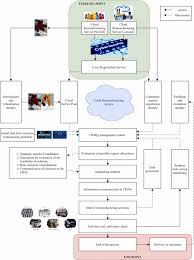 Image result for Reman Services Cc