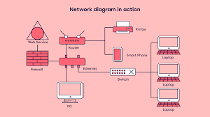 Image result for network diagram