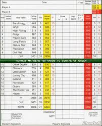 Image result for Richmond (Yorks) Golf Club