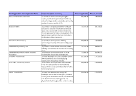 Image result for Castle Kennedy Bowling Club