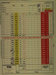 Image result for Churston Golf Club Ltd