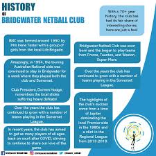 Image result for Bridgwater Netball Club