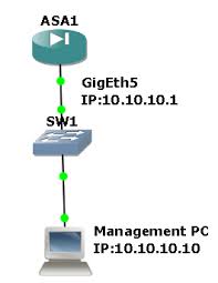 Image result for cisco ASDM