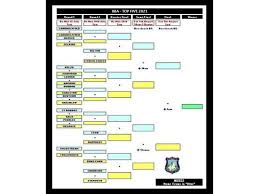 Image result for Coldstream Bowling Club